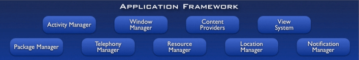 Applications-framework
