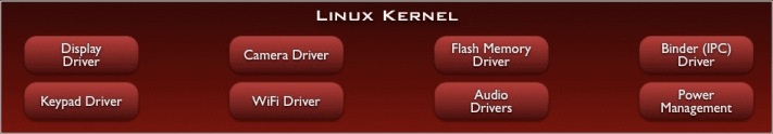 Linux-Kernel-Layer